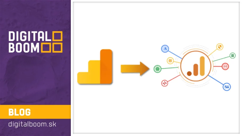 Koniec podpory Universal Analytics